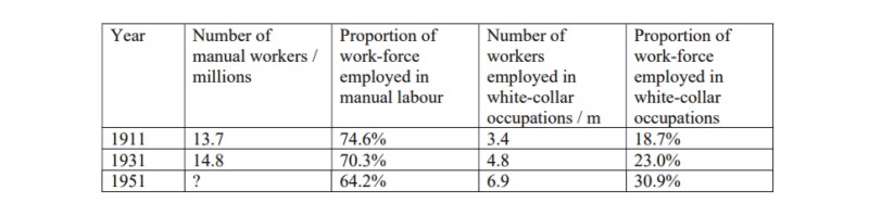 deindustrialisation